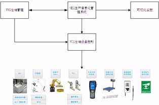 曙光自主可控先進(jìn)計算設(shè)備智能工廠獲工信部立項，推動信息系統(tǒng)集成服務(wù)發(fā)展