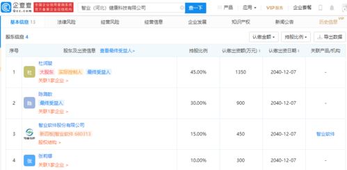 智業(yè)軟件參股健康科技新公司 信息系統(tǒng)集成服務(wù)邁向醫(yī)療健康領(lǐng)域