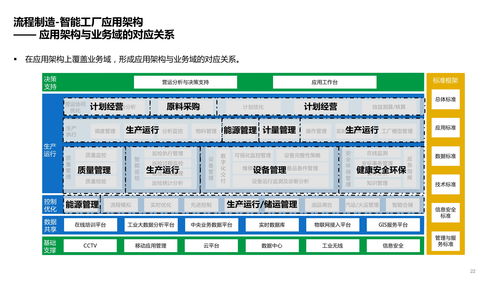 構(gòu)建未來制造 智能工廠的四大技術(shù)架構(gòu)與集成服務(wù)全景解析
