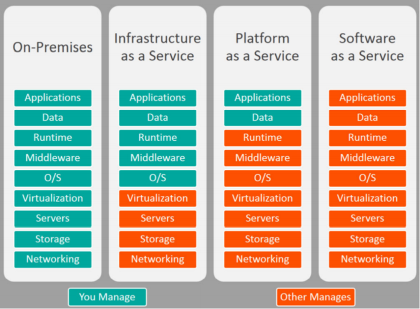 Linux云計(jì)算入門 介紹與操作系統(tǒng)安裝基礎(chǔ)
