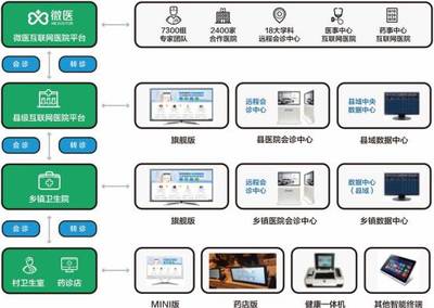 藥店轉(zhuǎn)型新機(jī)遇 低成本開設(shè)診所與智能軟件服務(wù)引領(lǐng)行業(yè)升級(jí)