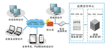 應(yīng)用虛擬化開啟新篇章 瑞友科技與石家莊四藥達(dá)成戰(zhàn)略合作