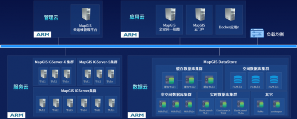 MapGIS 10.6 Pro 以自主創(chuàng)新技術(shù)升級，護(hù)航國產(chǎn)化應(yīng)用全面替代